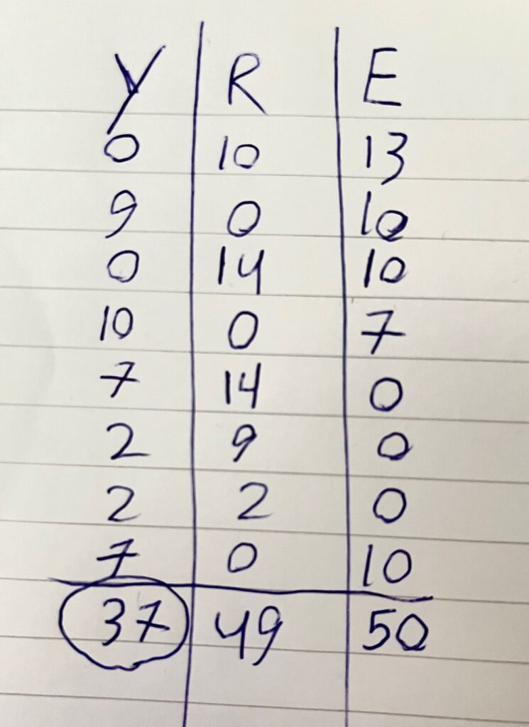 quando kaartspel puntentelling